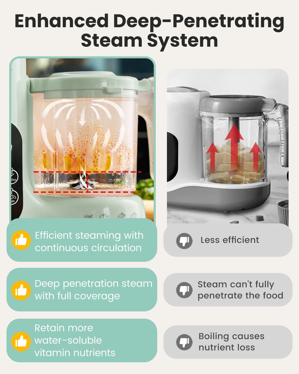 Baby Food Maker Steam Basket F - Baby Food Blender And Steamer recension och pris