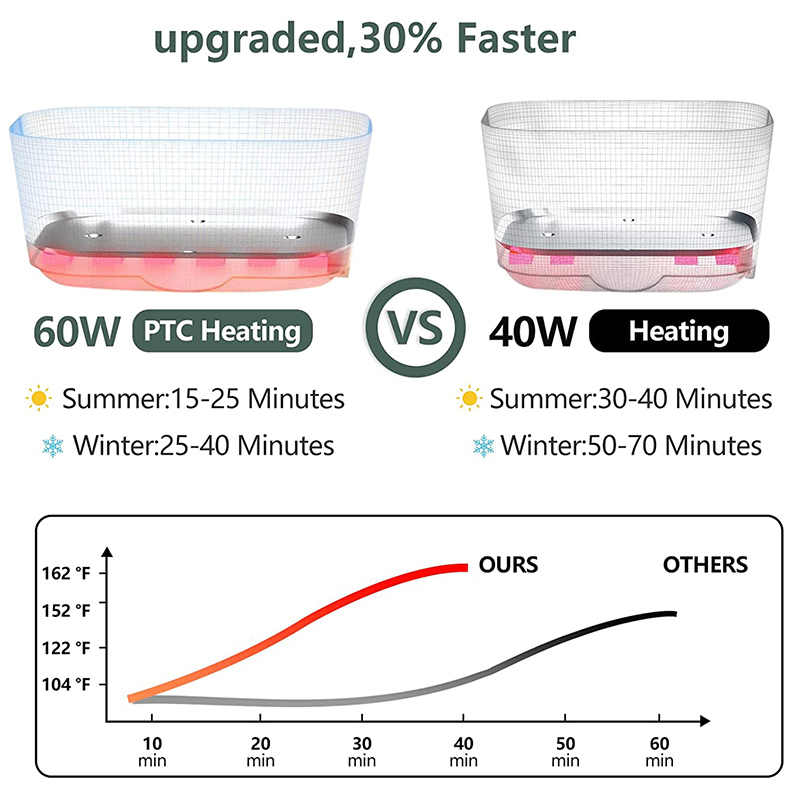 60W Fast Electric Heating Lunc - Baby Food Warmer Portable recension och pris